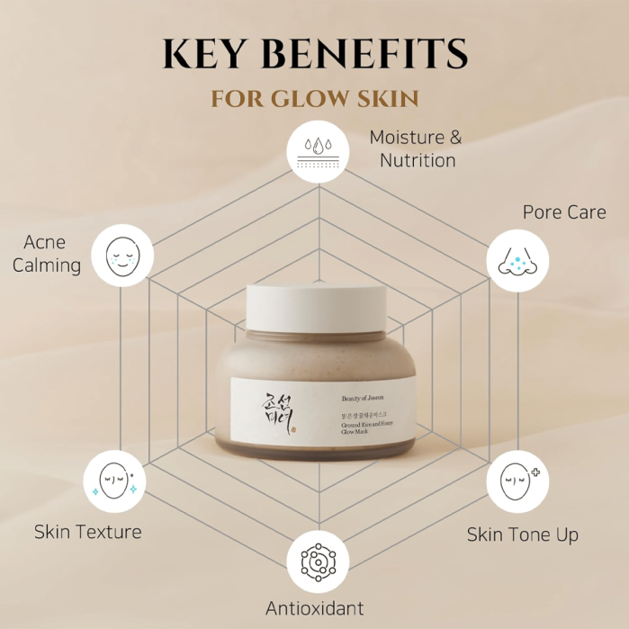 قناع الارز بيوتي اوف جوسون 150مل Beauty of Joseon Ground Rice and Honey Glow Mask